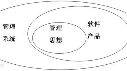熱烈慶祝南京賽門全新ERP上線